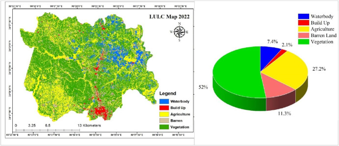 LULC mapping